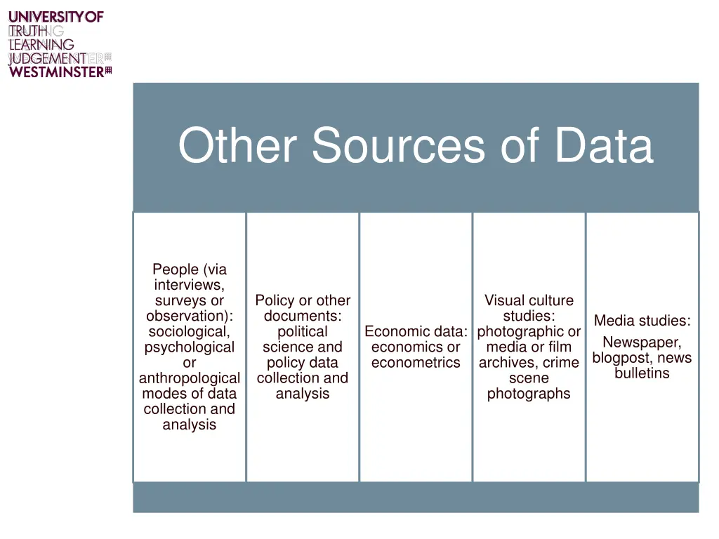 other sources of data
