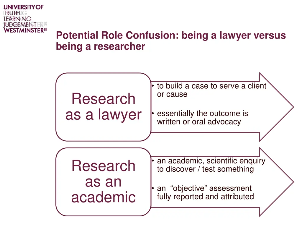 potential role confusion being a lawyer versus
