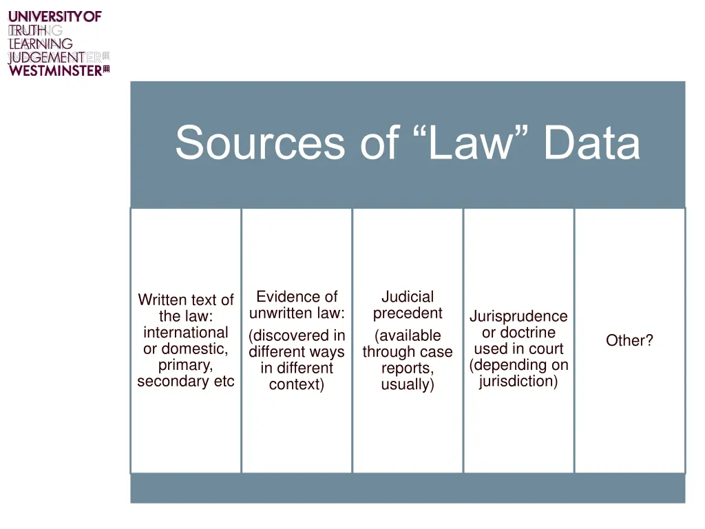 sources of law data