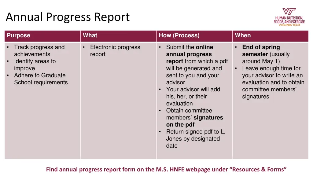 annual progress report