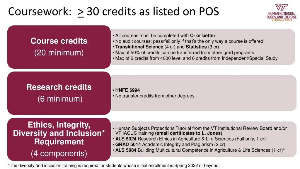 coursework 30 credits as listed on pos