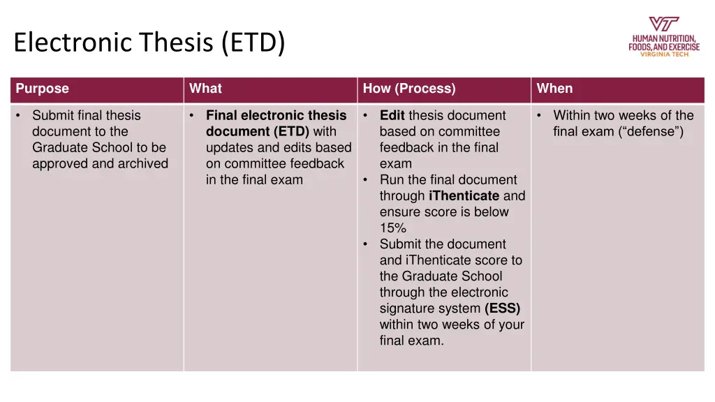 electronic thesis etd 1
