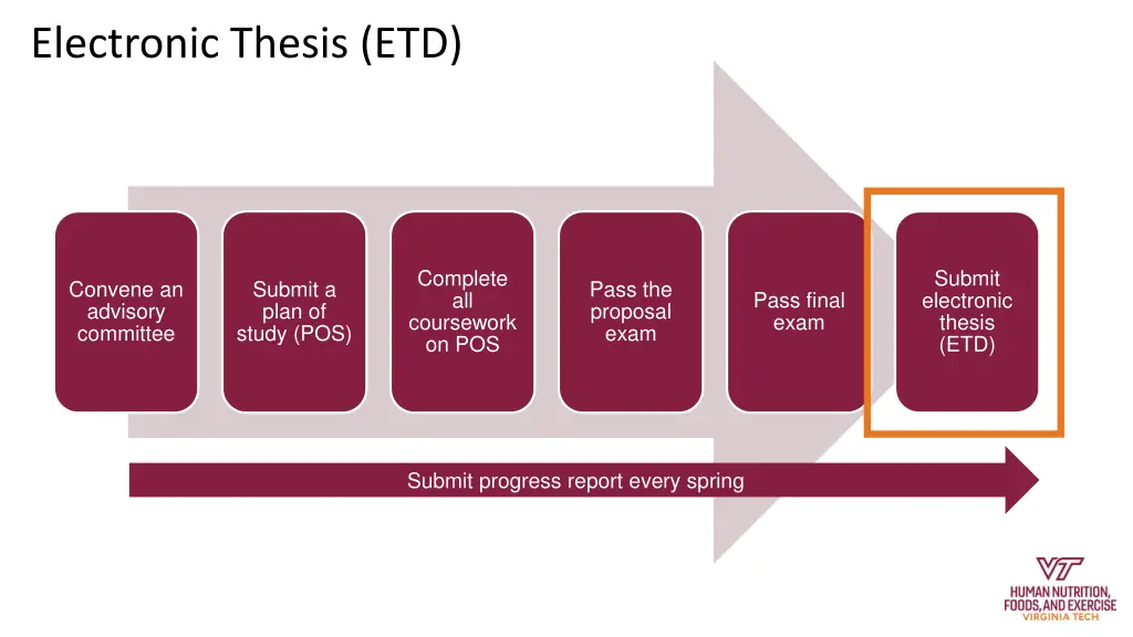 electronic thesis etd