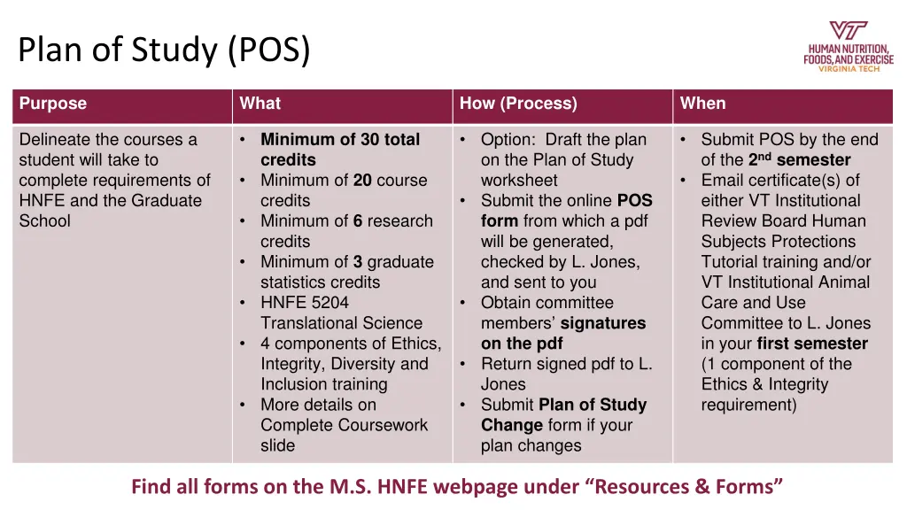 plan of study pos 1