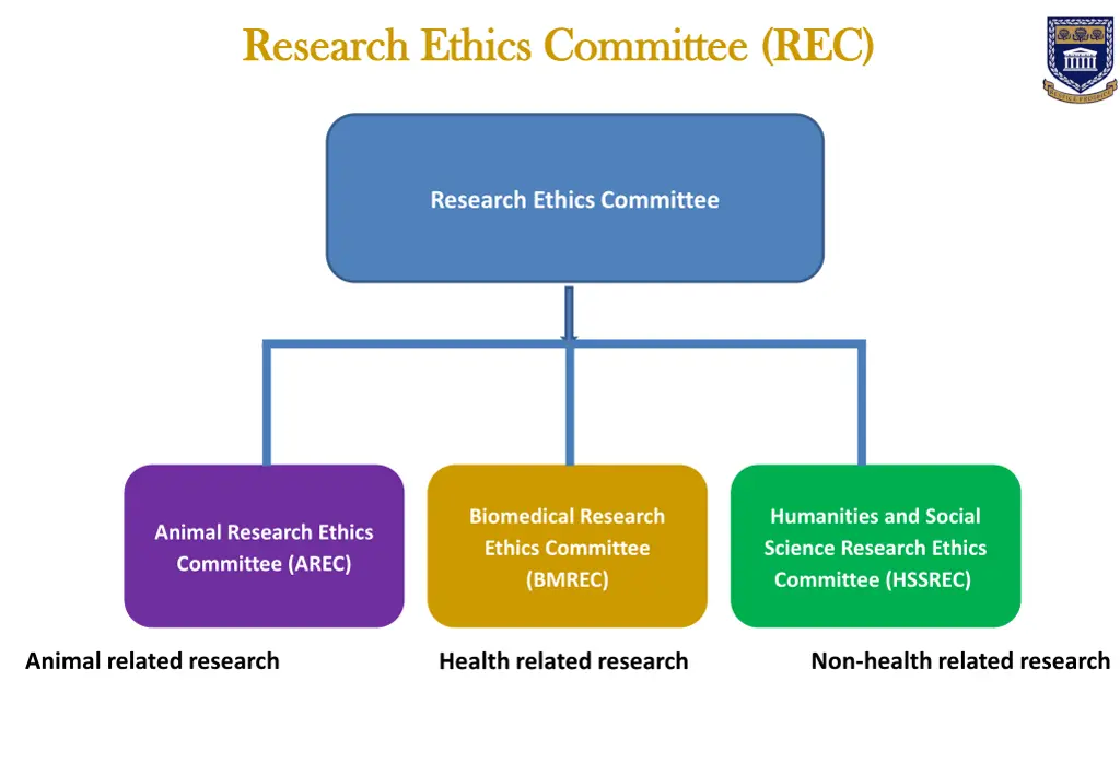 research ethics committee rec research ethics