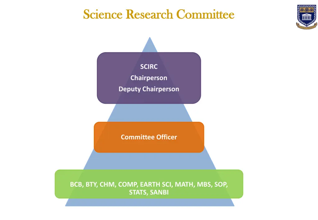 science research committee science research 1