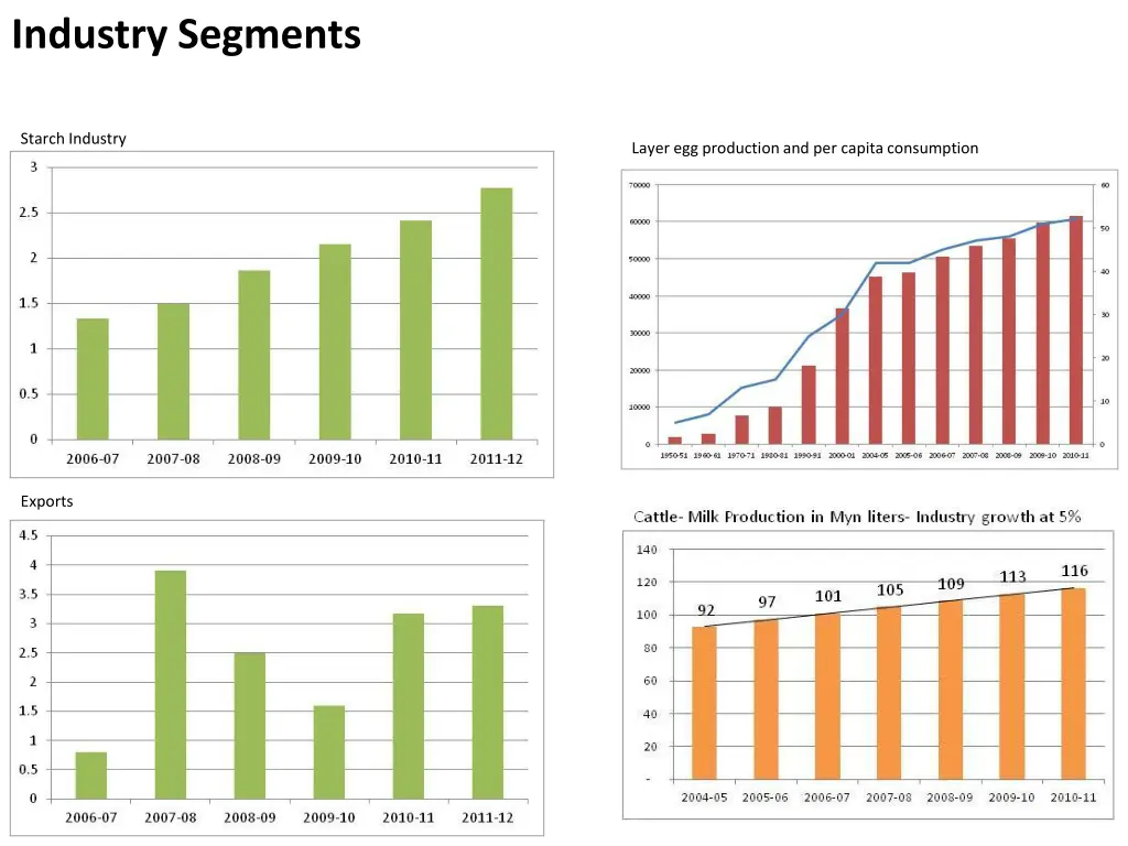 industry segments