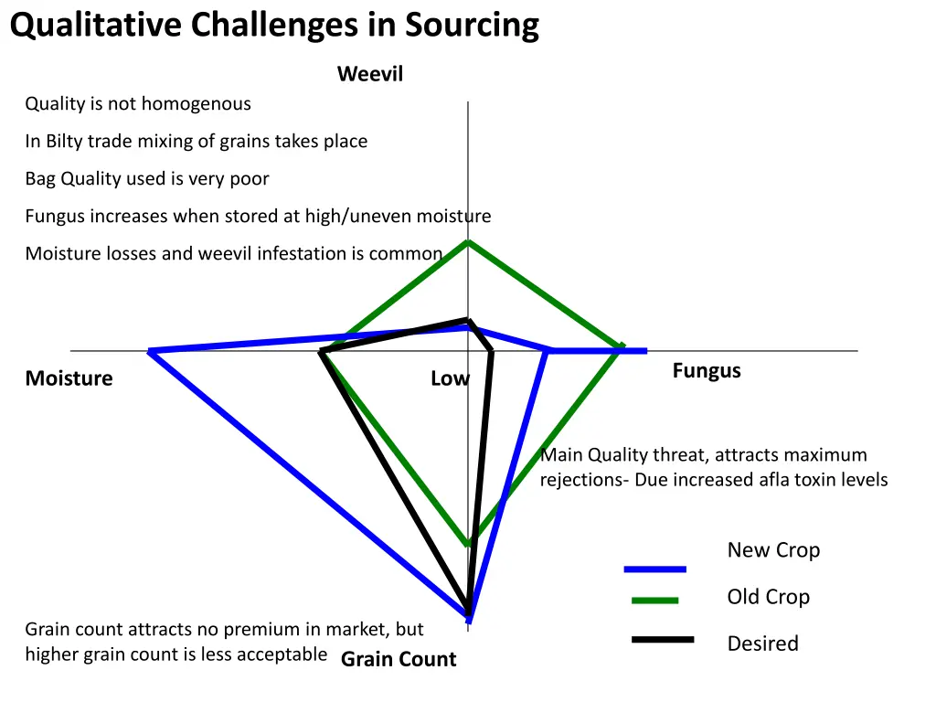qualitative challenges in sourcing