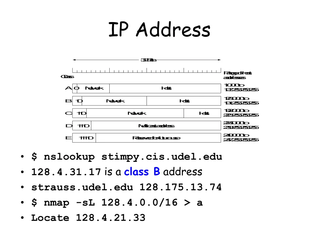 ip address
