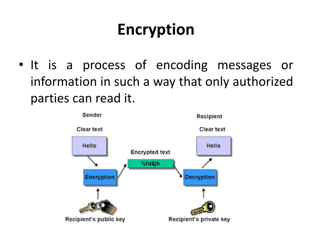 encryption