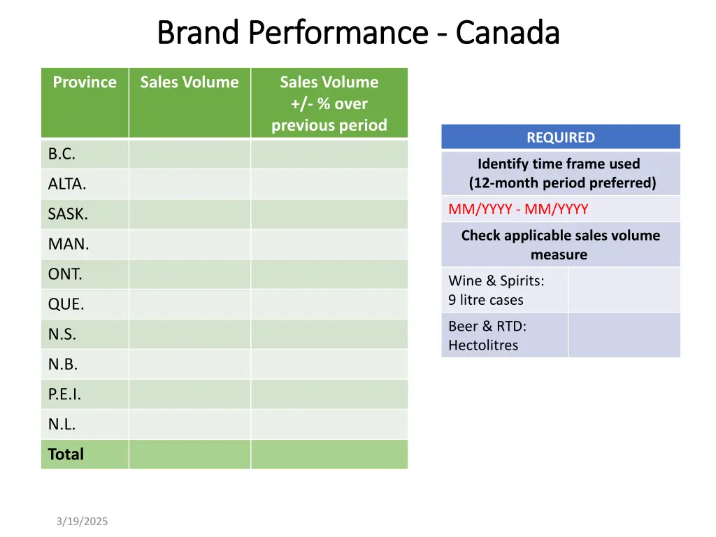 brand performance brand performance canada