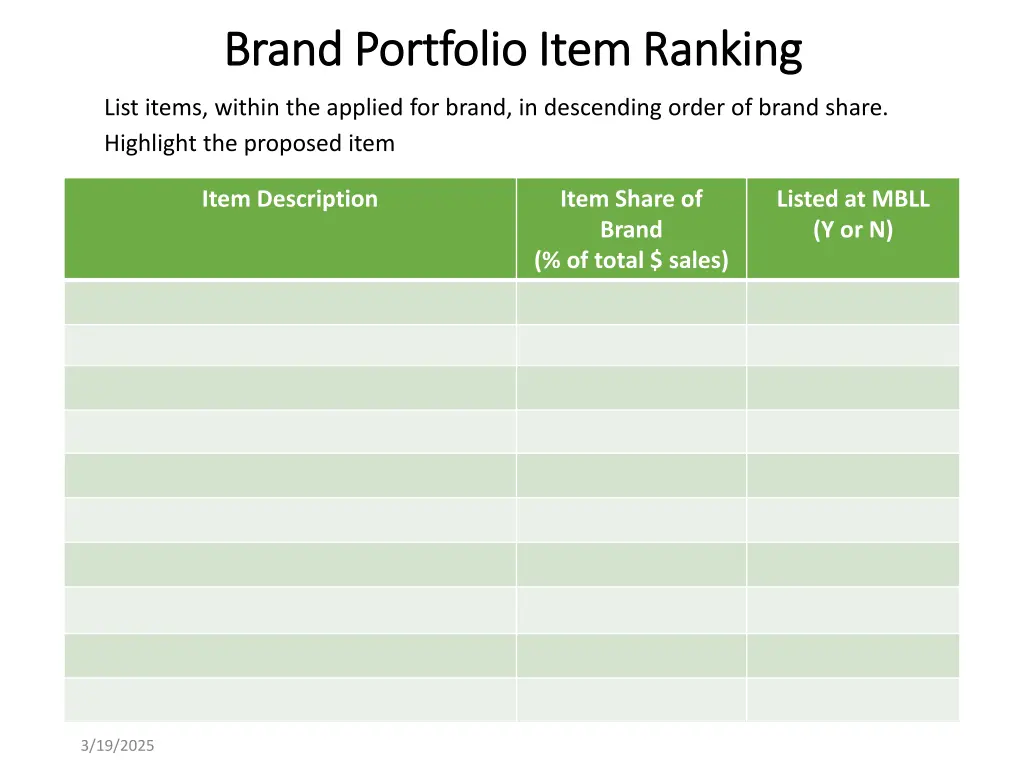 brand portfolio item ranking brand portfolio item