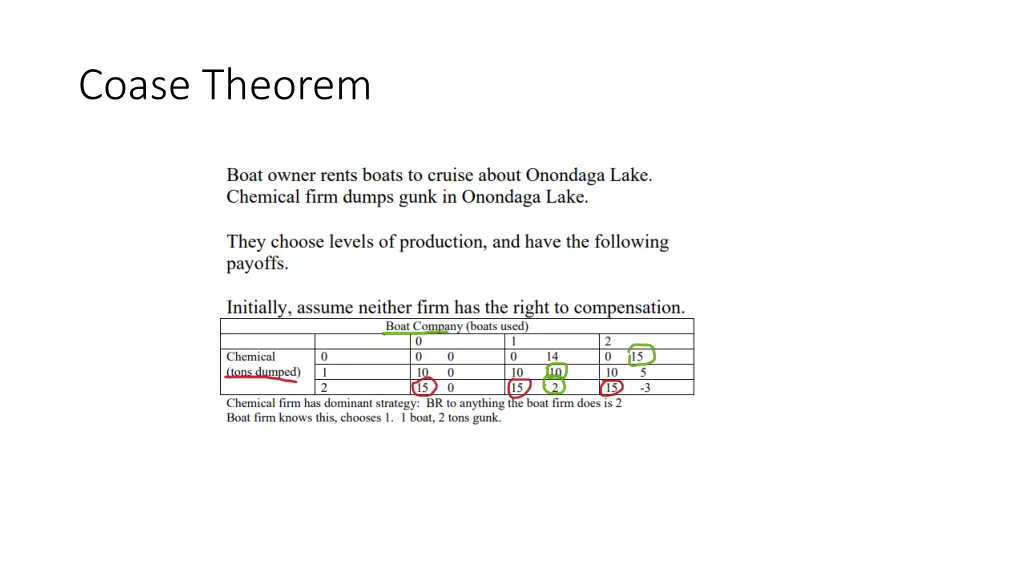 coase theorem 1