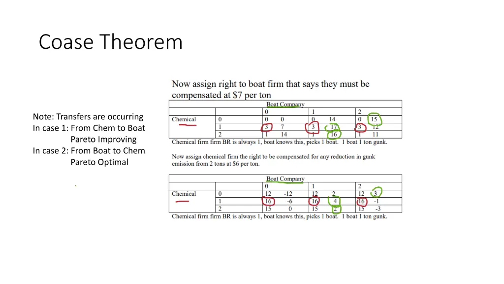 coase theorem 2