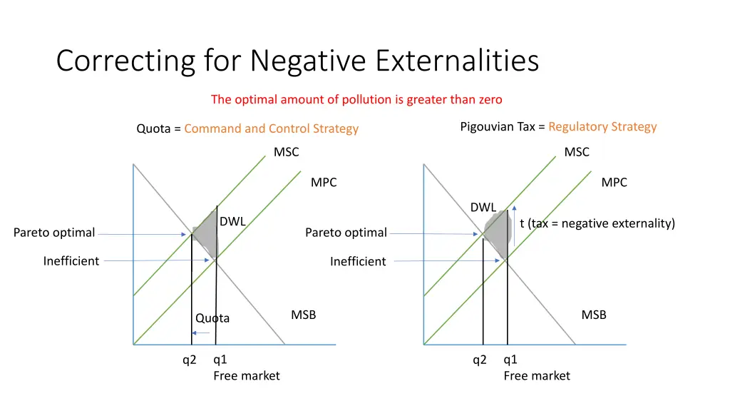 correcting for negative externalities 1