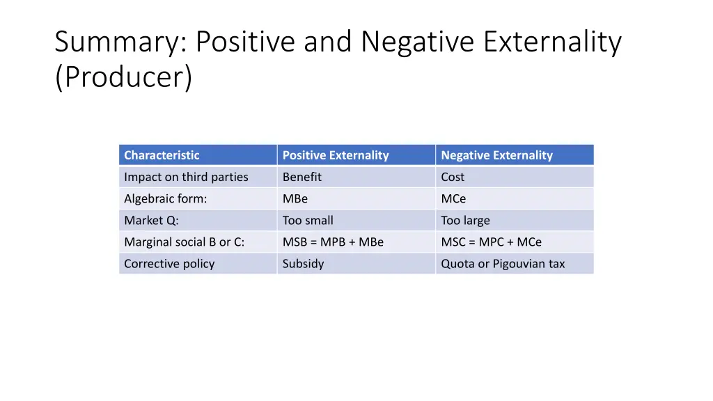 summary positive and negative externality producer