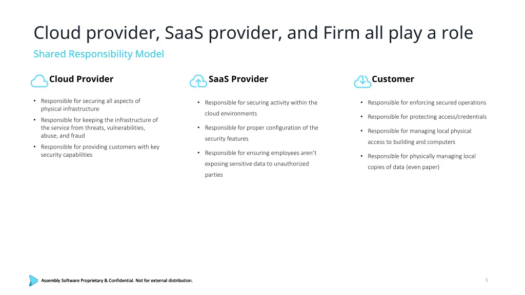 cloud provider saas provider and firm all play