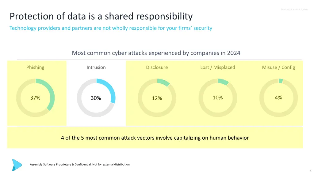 sources statista forbes 1