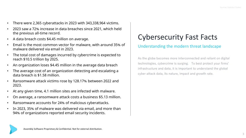 sources statista forbes
