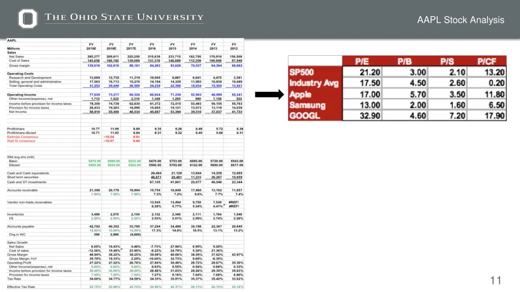 aapl stock analysis 1