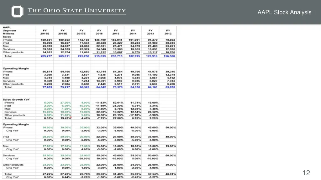 aapl stock analysis 2