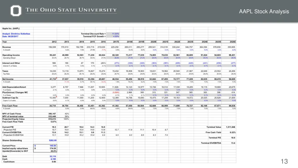 aapl stock analysis 3