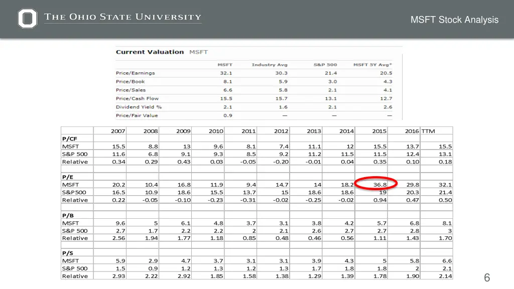 msft stock analysis 1