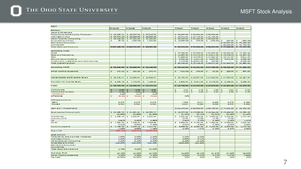 msft stock analysis 2