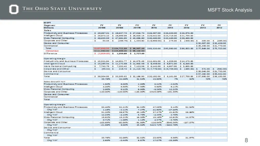 msft stock analysis 3