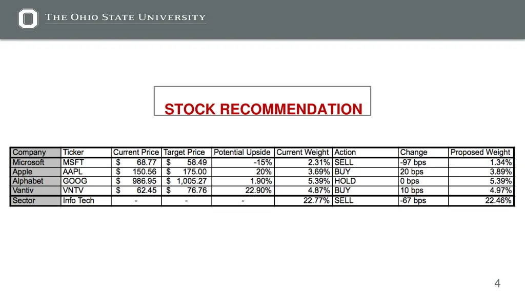 stock recommendation