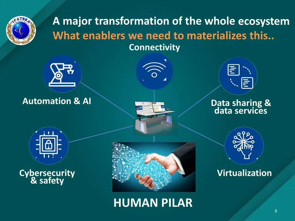 a major transformation of the whole ecosystem