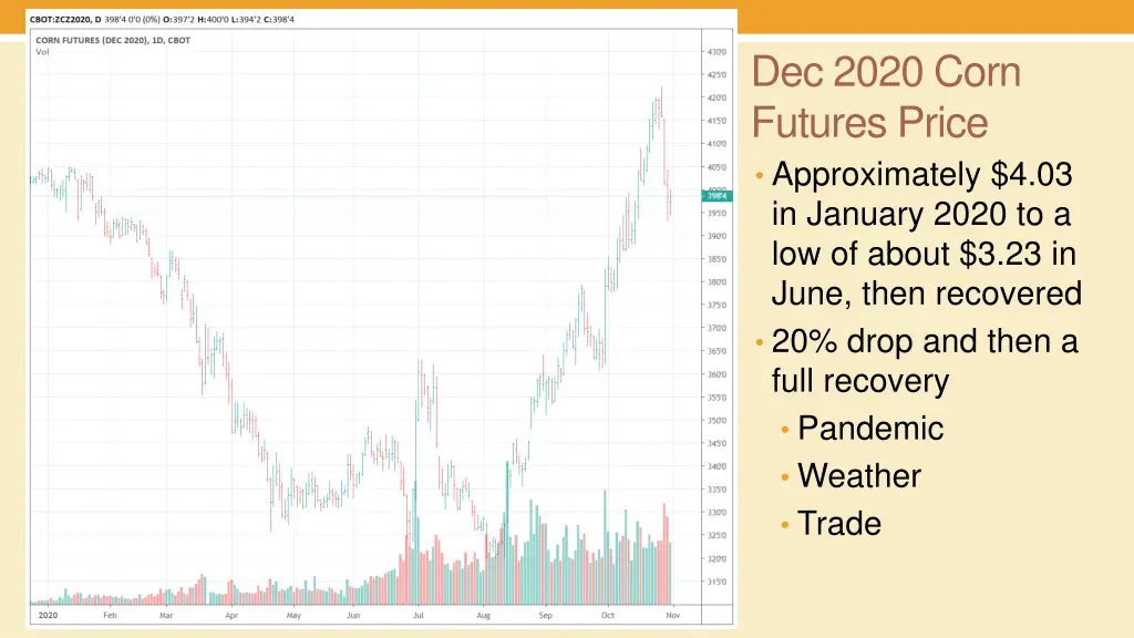 dec 2020 corn futures price approximately