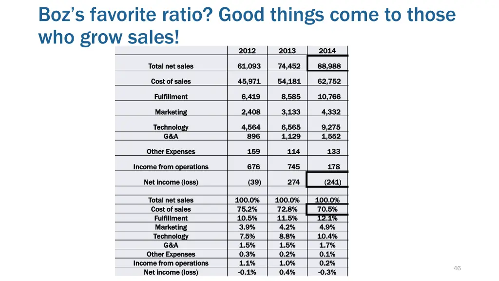 boz s favorite ratio good things come to those