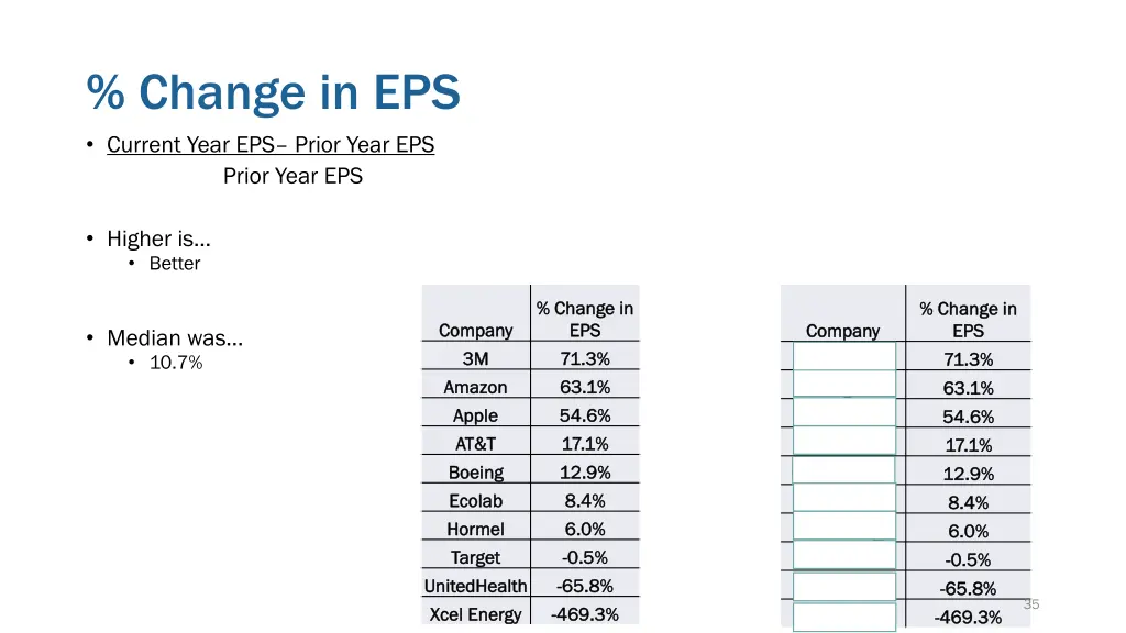change in eps current year eps prior year