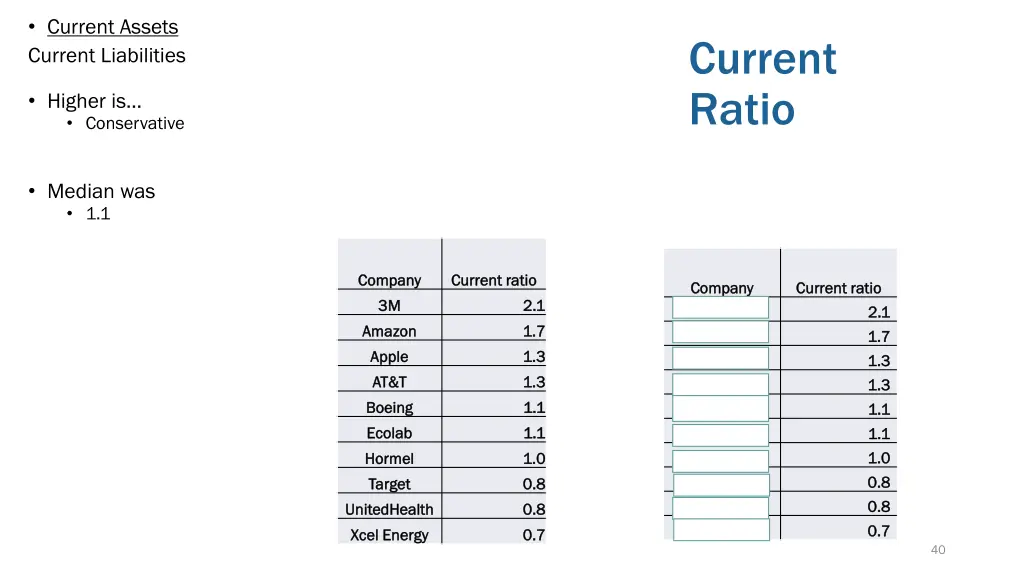 current assets current liabilities