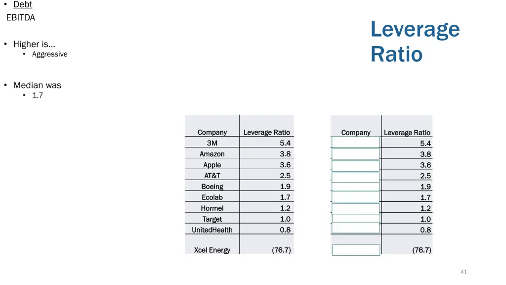 debt ebitda
