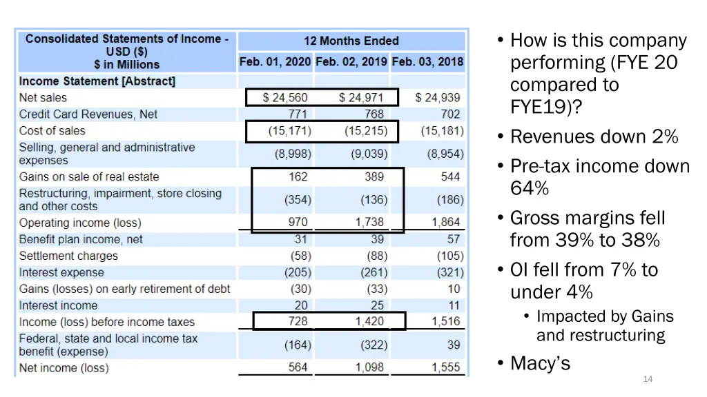 how is this company performing fye 20 compared