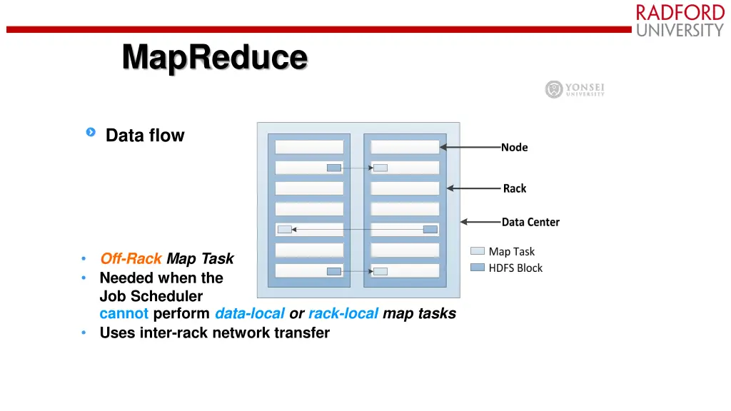 mapreduce 10