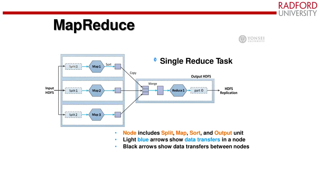 mapreduce 12