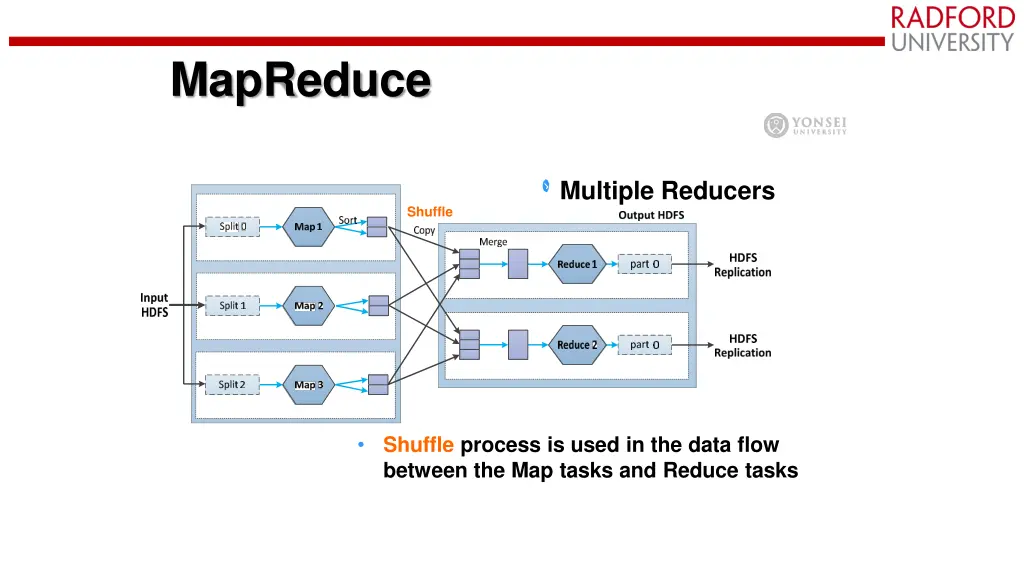 mapreduce 16