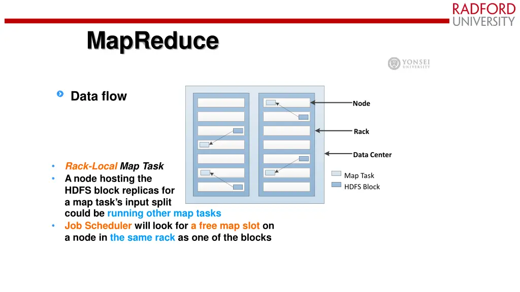 mapreduce 9
