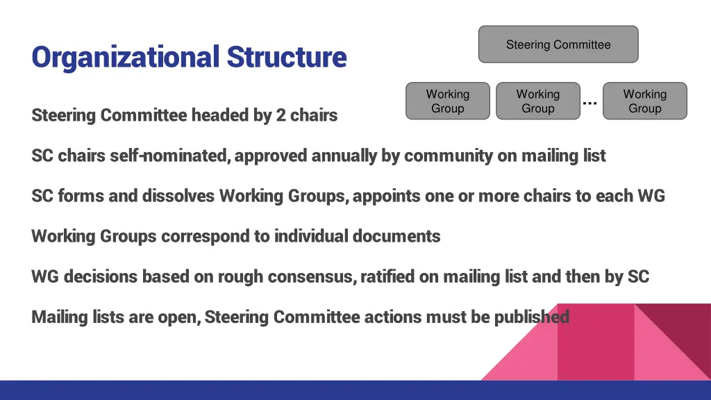 organizational structure