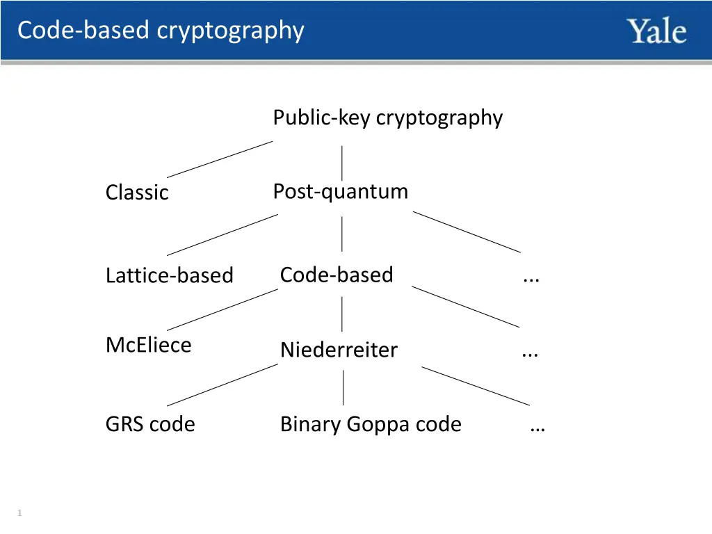 code based cryptography