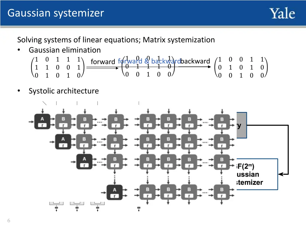 gaussian systemizer