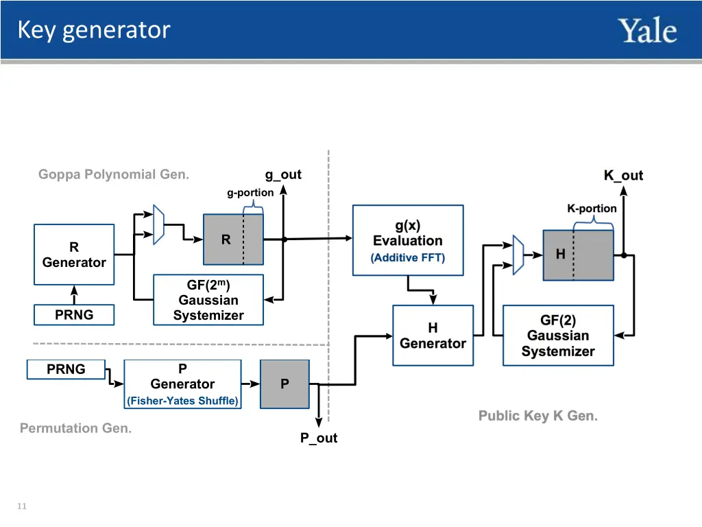 key generator