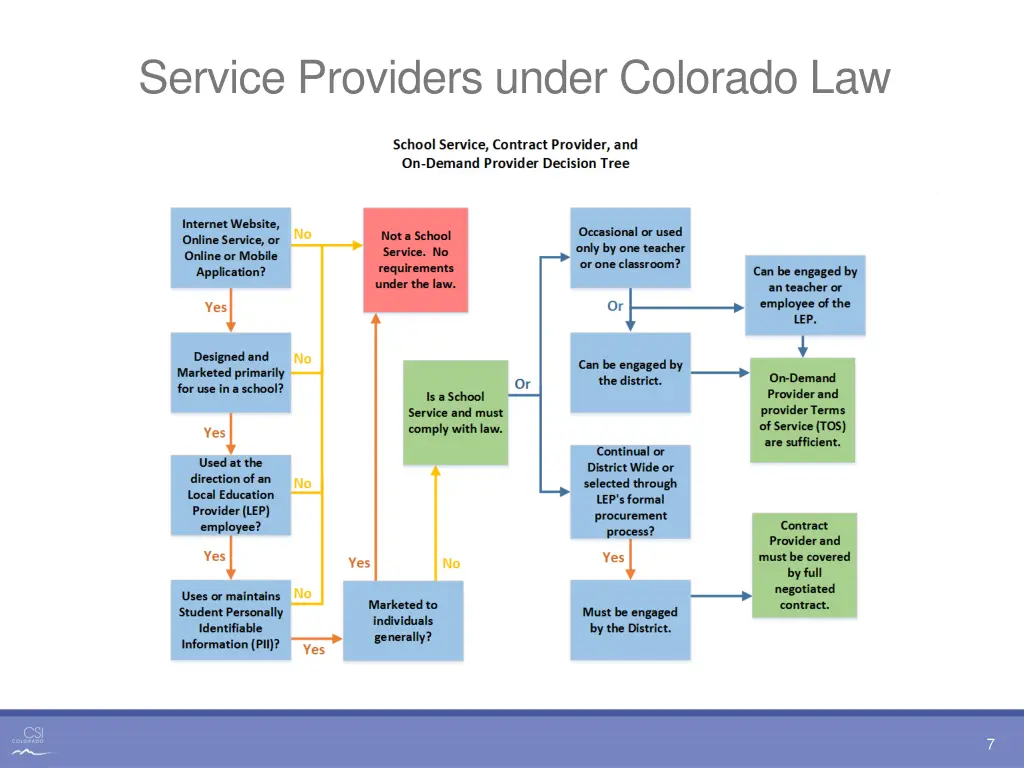 service providers under colorado law