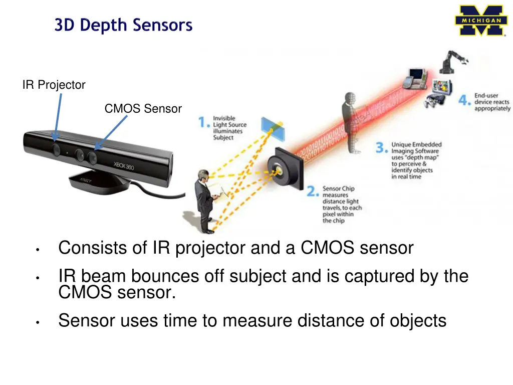 ir projector