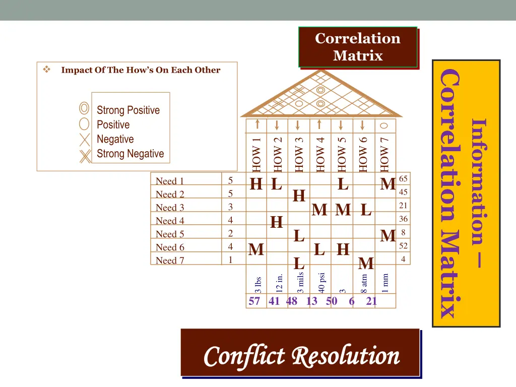 correlation matrix