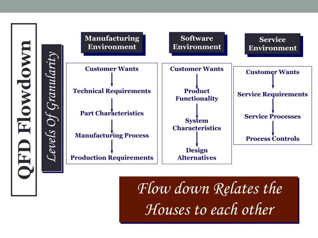 manufacturing environment