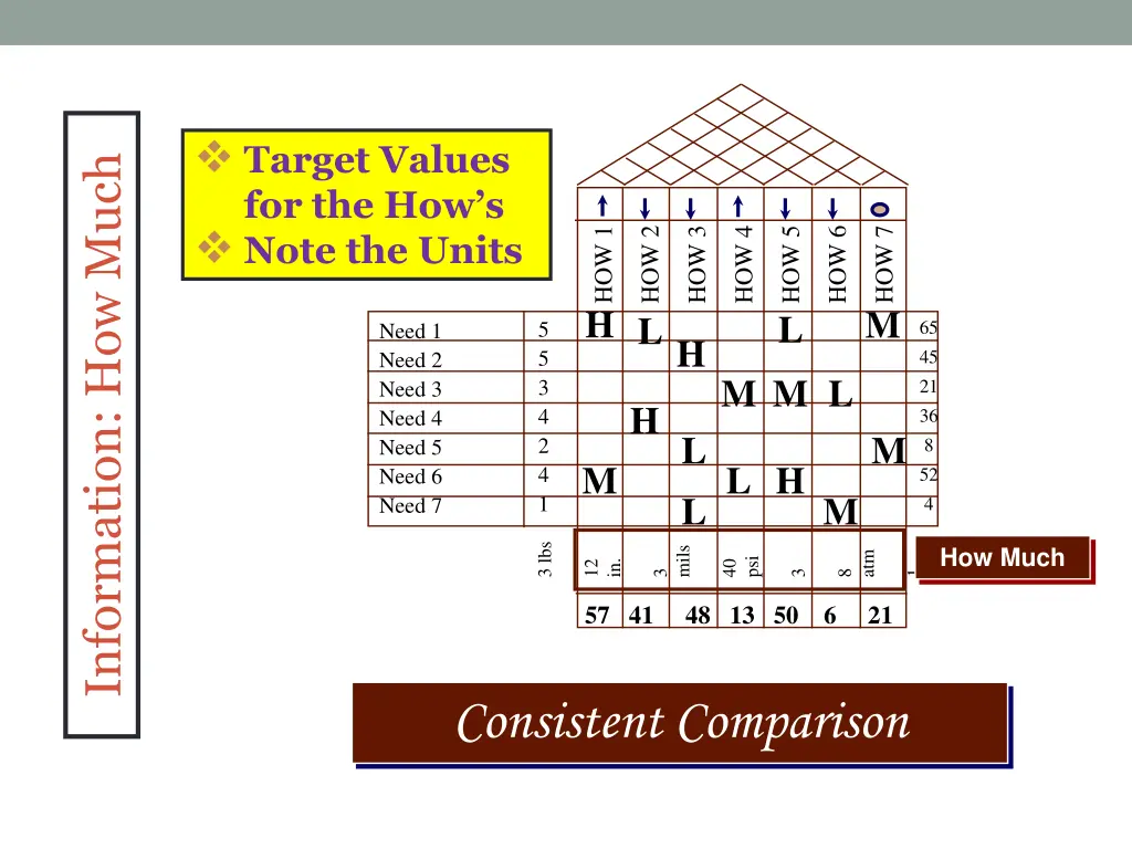 target values for the how s note the units